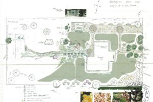Dārzu plānošana, projektēšana